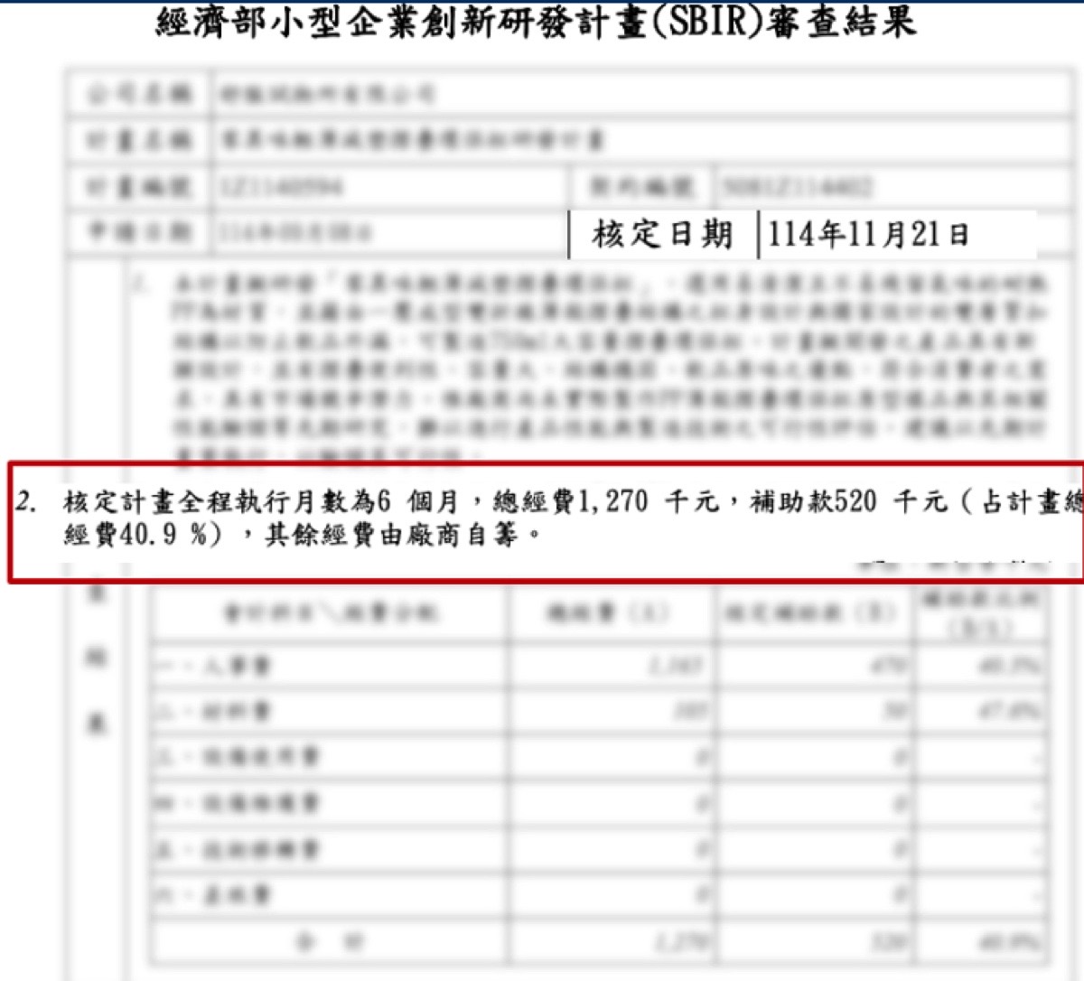 學員過案：經濟部 SBIR 審查結果核定 52 萬（去識別化）
